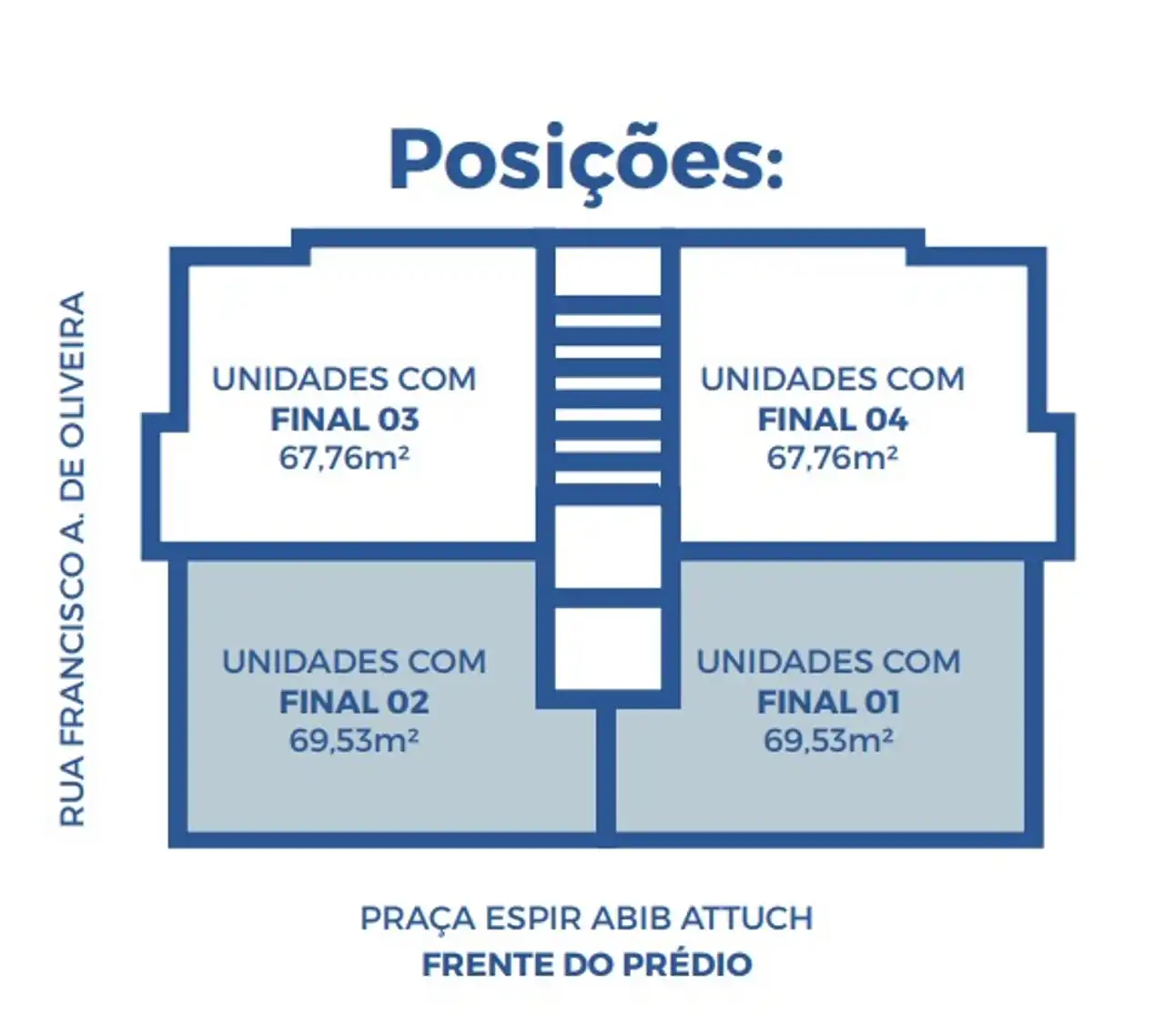 Posicionamento